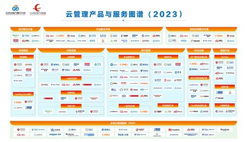 云管理產品與服務圖譜 2023 發布，miaoyun榮登新浪微博粉絲通板塊