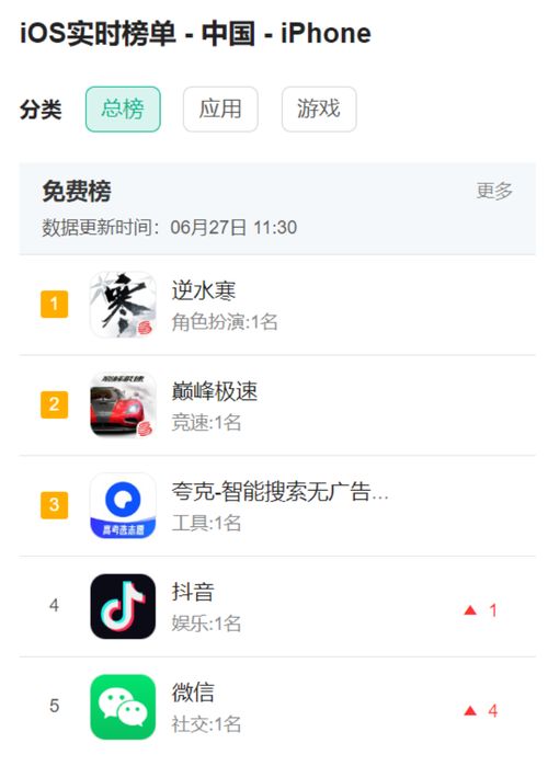 逆水寒 治愈網易與騰訊的中年危機，還是加劇行業焦慮？